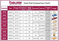 Beurer HK Comfort Cosy heat pad;10 min Turbo heating