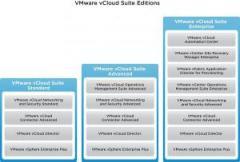VMware Upgrade: VMware vCloud Suite 5 Standard to vCloud Suite 5 Advanced