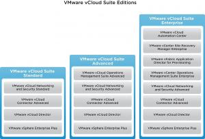 VMware Upgrade: VMware vCloud Suite 5 Standard to vCloud Suite 5 Enterprise