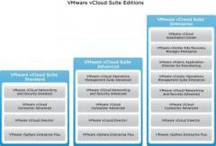 VMware Upgrade: VMware vSphere 5 Standard to vCloud Suite 5 Standard