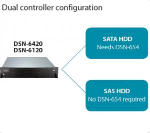 D-Link SATA Bridge adapter for DSN-6120/6420